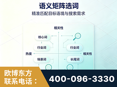 盘州-语义矩阵选词