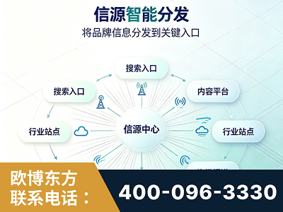 盘州-信源智能分发
