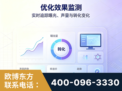 盘州-优化效果监测