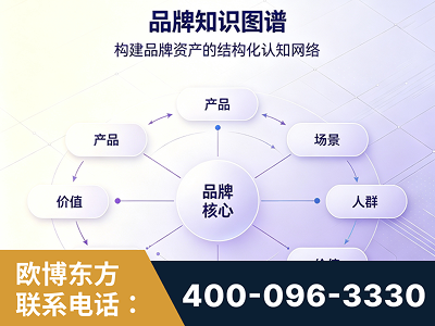 盘州-品牌知识图谱