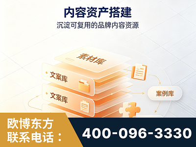 盘州-内容资产搭建