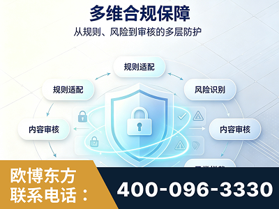 盘州-多维合规保障